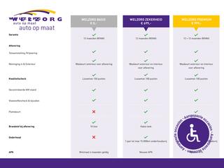 ford-tourneo-connect-1.5-tsi-l2-rolstoelauto-direct-leverbaar!-rolstoelauto-5+1